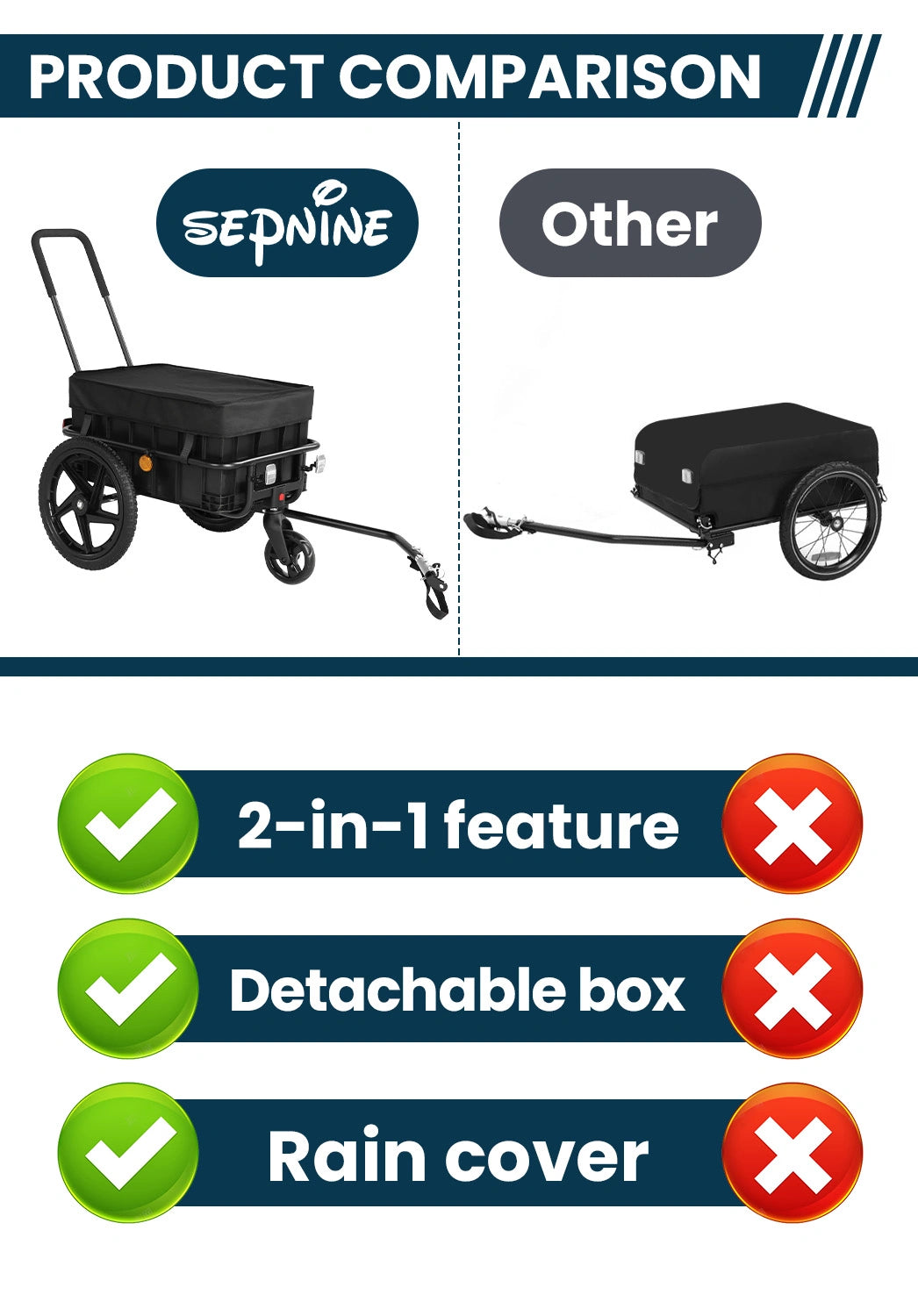 Bike Trailers 20316N 2-in-1 Bicycle Cargo Trailer & Hand Cart - Removable Heavy-Duty Box with Rain Cover